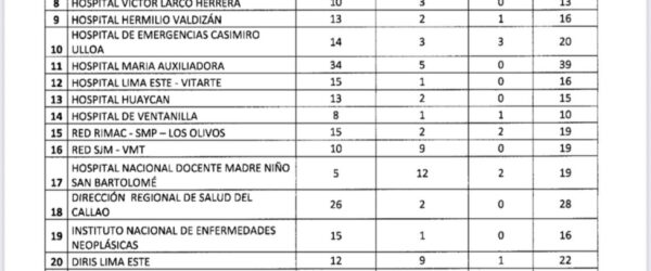 Acto de sesión del CEN FMP – Publicación de resultados en números de votos obtenidos por la lista N° 1 a nivel nacional