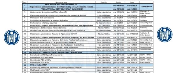 Cronograma del Proceso de Ascenso en la Carrera de los profesionales de la salud asistenciales excluidos